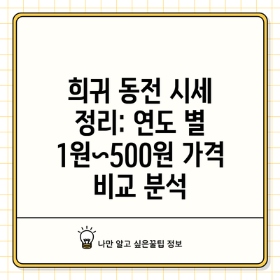 희귀 동전 시세 정리: 연도 별 1원~500원 가격 비교 분석
