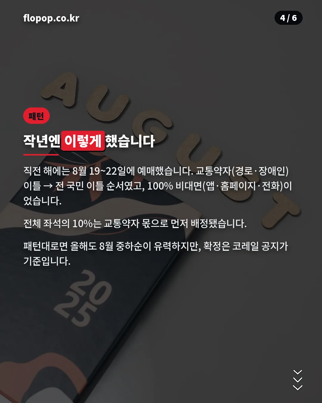작년 추석 예매 일정 패턴