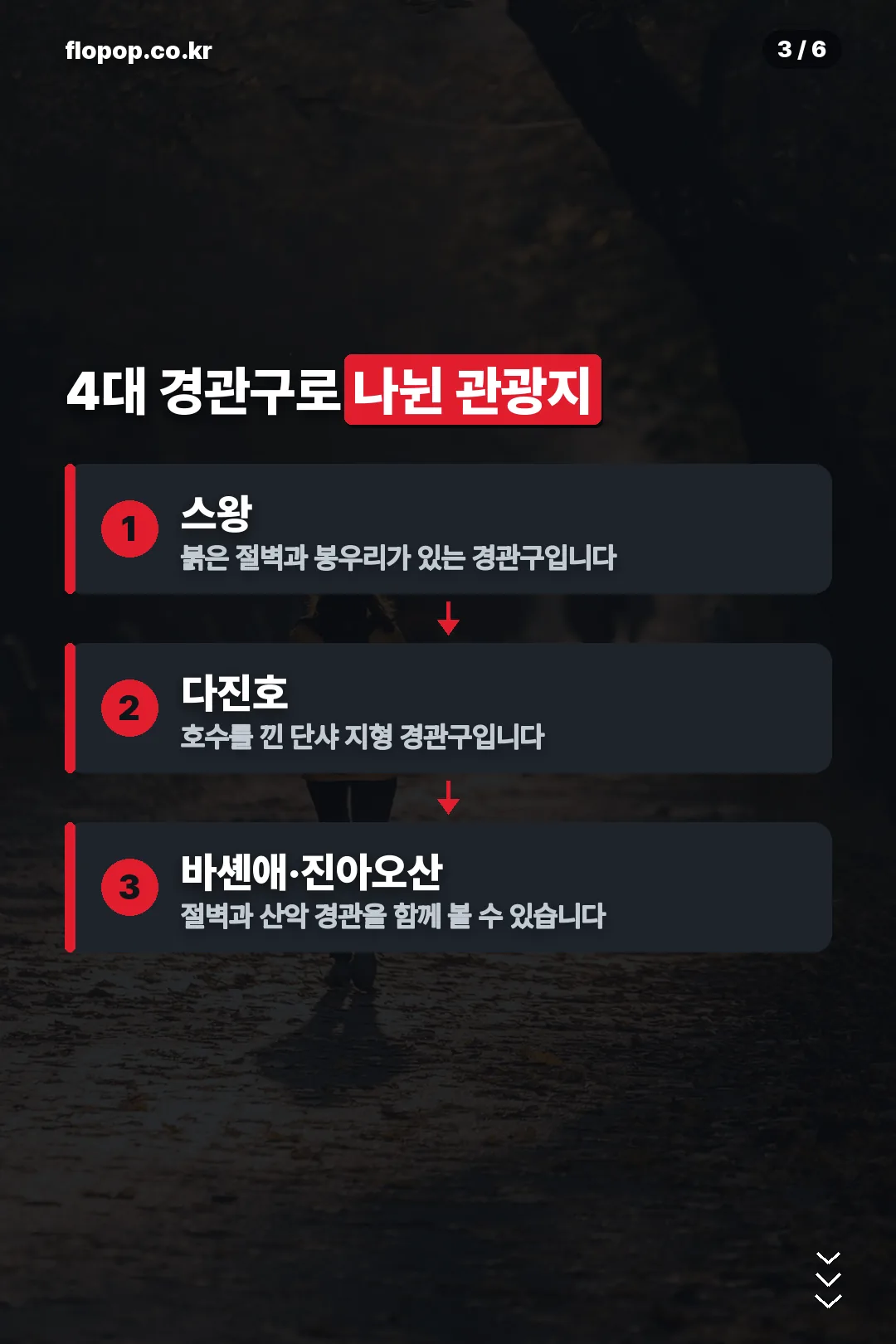 4대 경관구 구성
