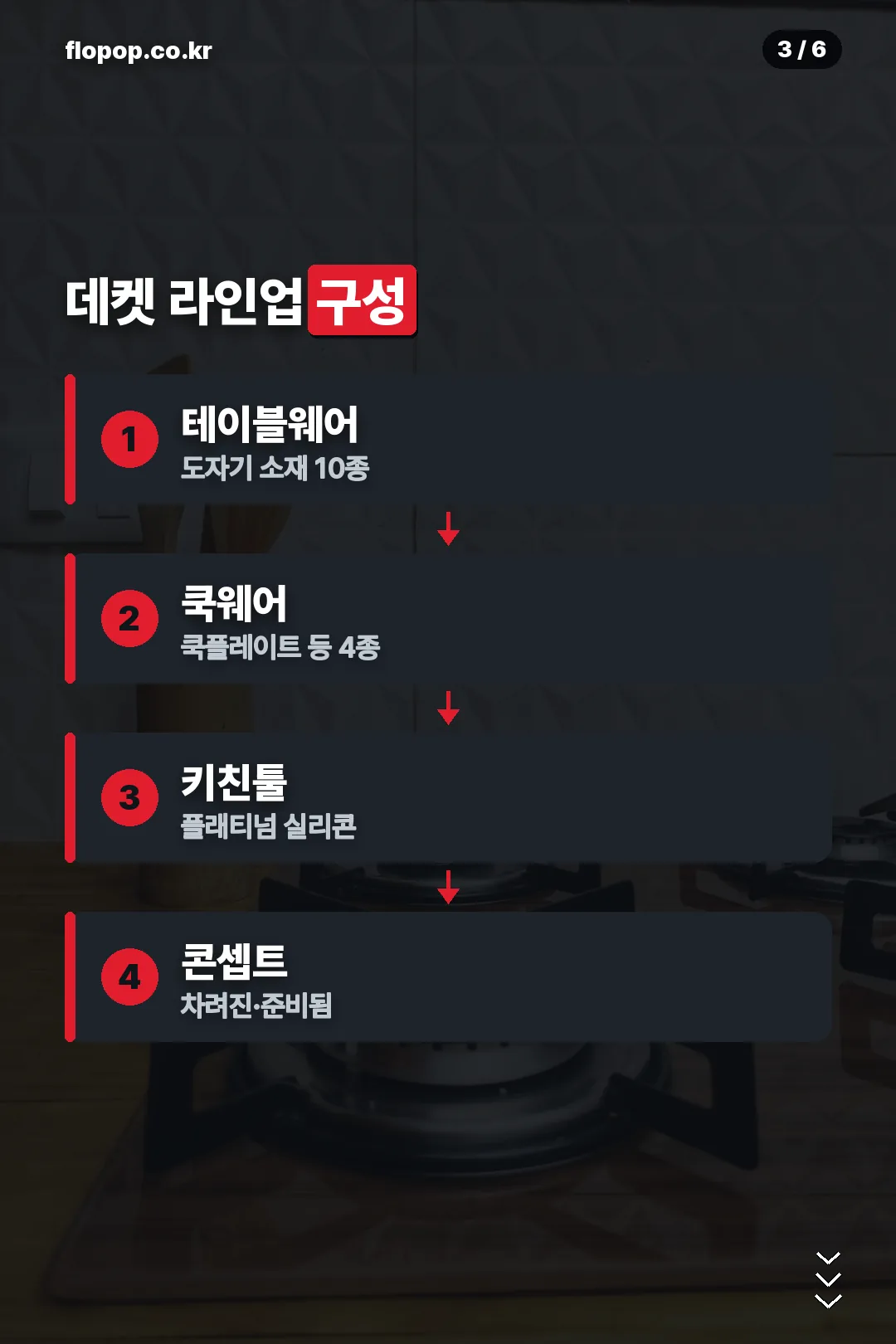 데켓 라인업 구성