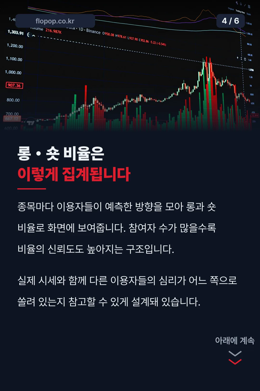 롱숏 비율 집계 방식