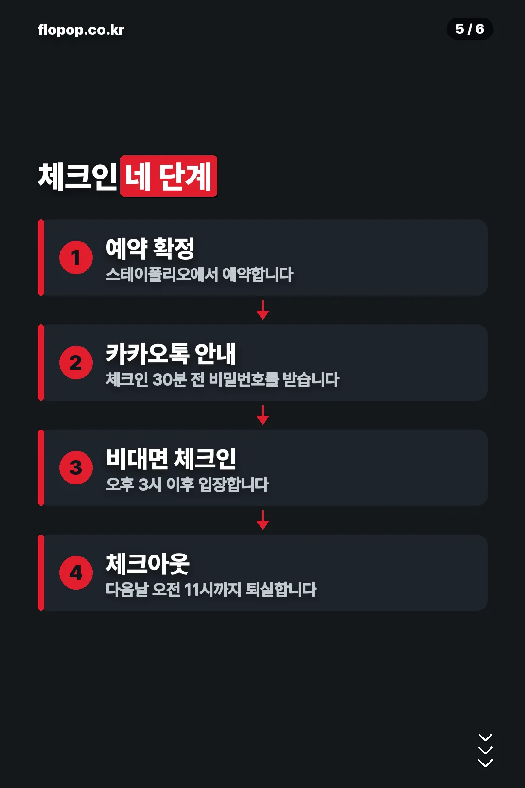 비대면 체크인 네 단계