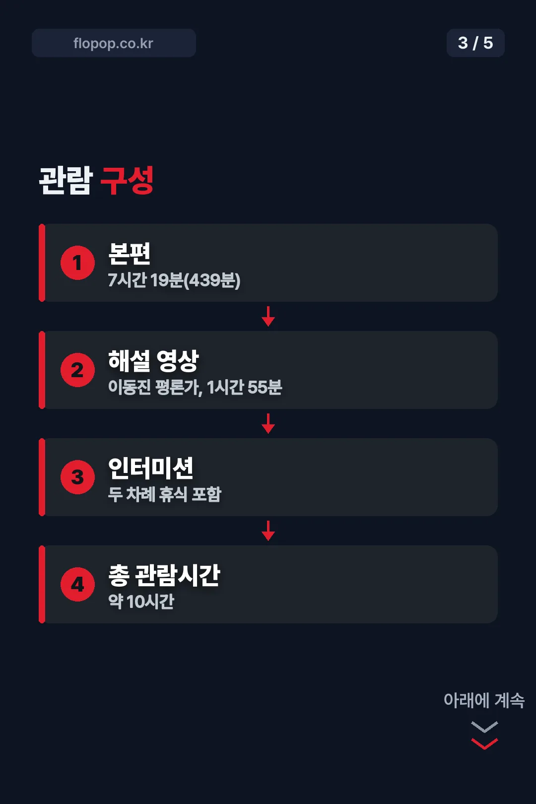 관람 구성 안내
