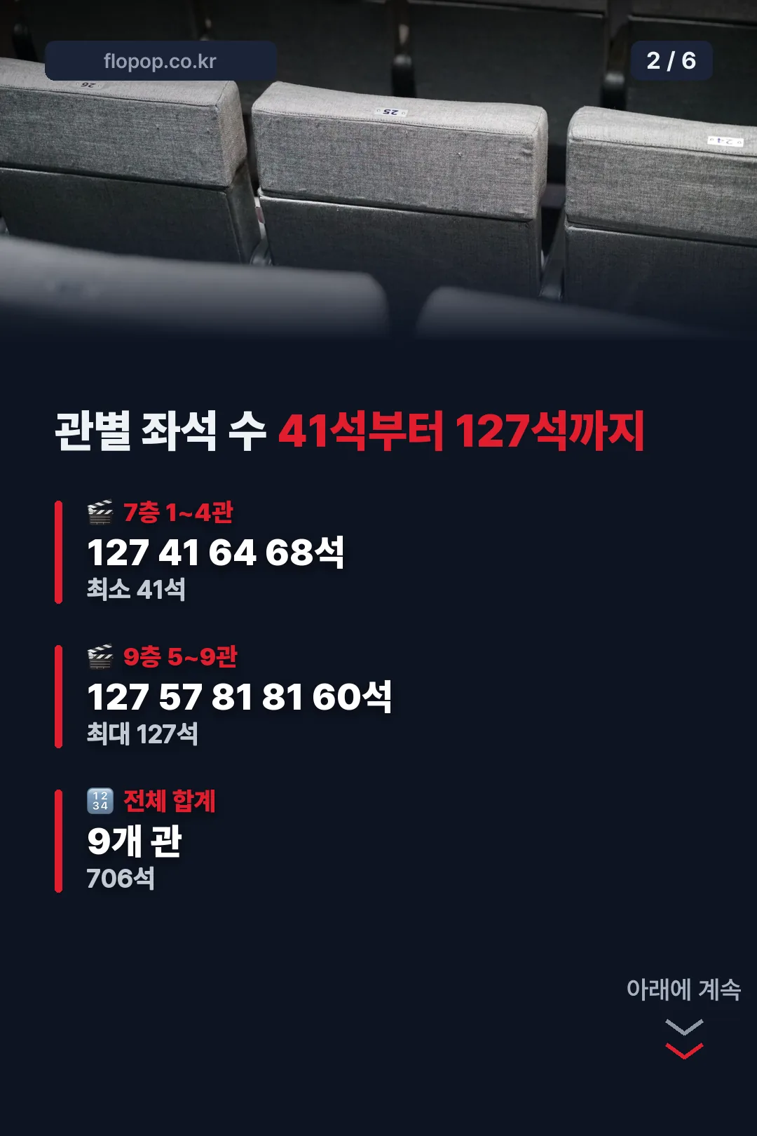 관별 좌석 수 비교