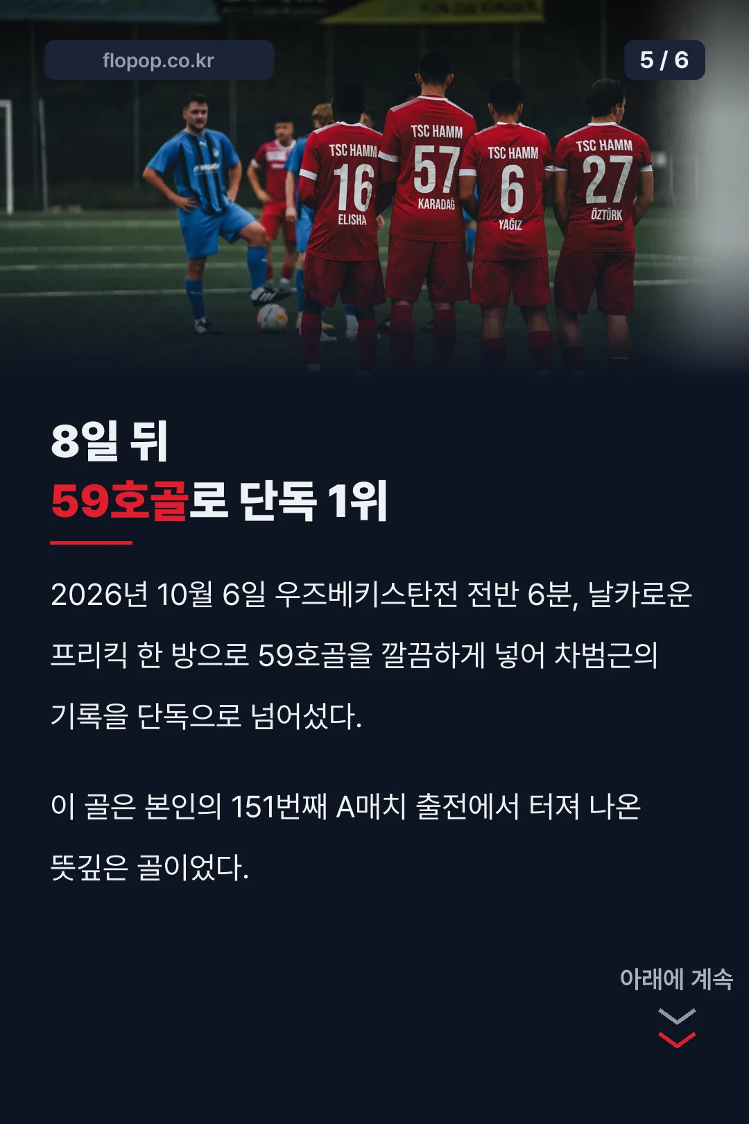 59호골로 단독 1위