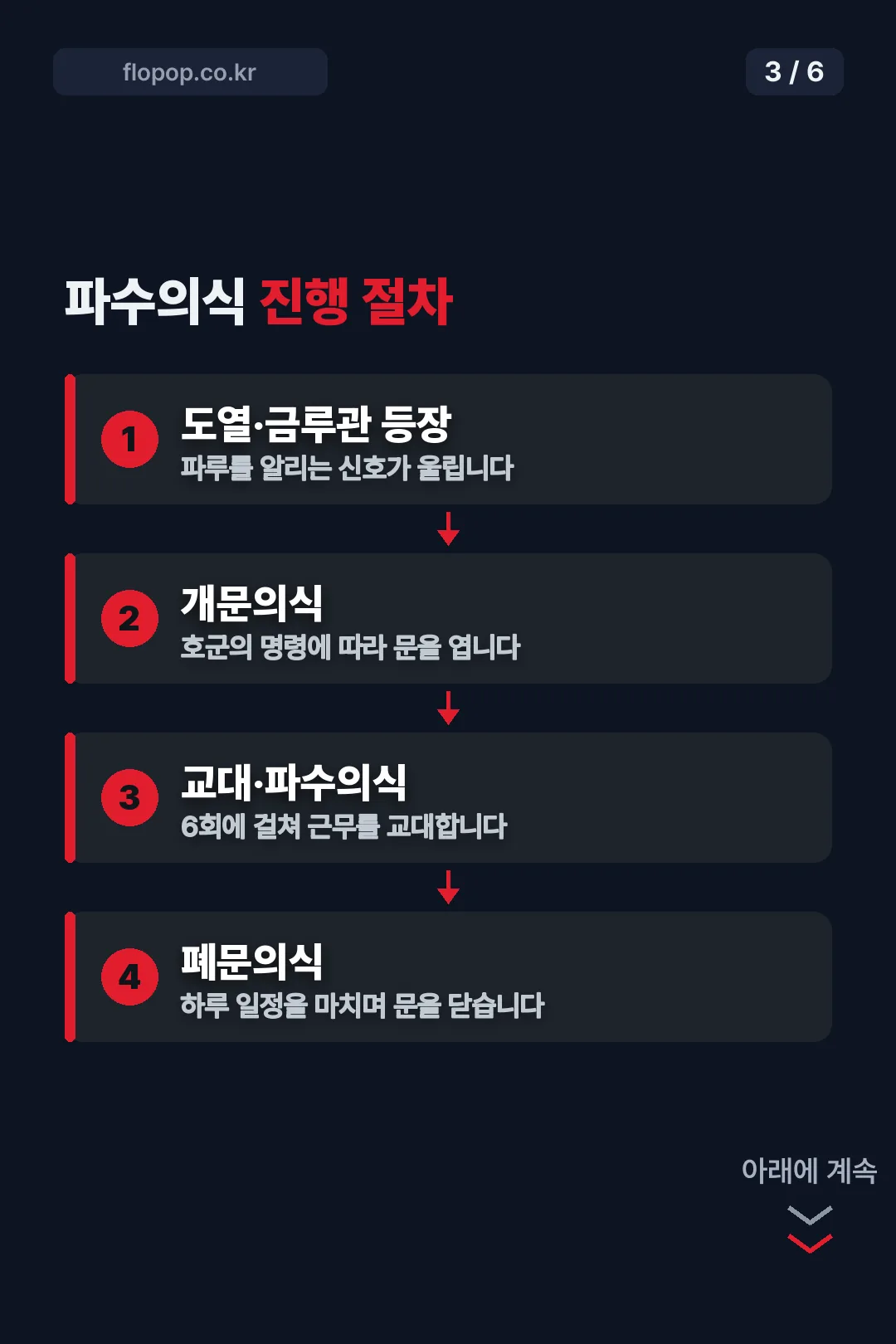 진행 절차